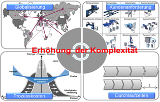 Klicken Sie hier, um das Bild zu vergroessern Bild: Eplan