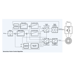 Bild: Freescale