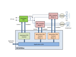 Bild: Freescale