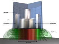 Bild: Micro-Epsilon