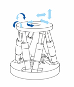 Bild: Physik Instrumente