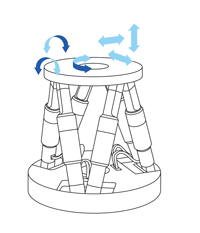 Bild: Physik Instrumente