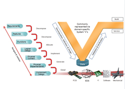 Klicken Sie hier, um das Bild zu vergroessern Bild: Mentor Graphics