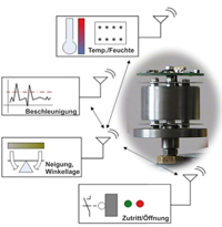 Bild: Stefan  Dierneder