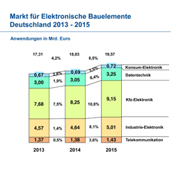 Klicken Sie hier, um das Bild zu vergroessern Bild: ZVEI