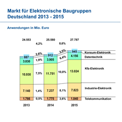 Klicken Sie hier, um das Bild zu vergroessern Bild: ZVEI