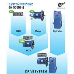 Klicken Sie hier, um das Bild zu vergroessern Bild: Nord Drivesystems