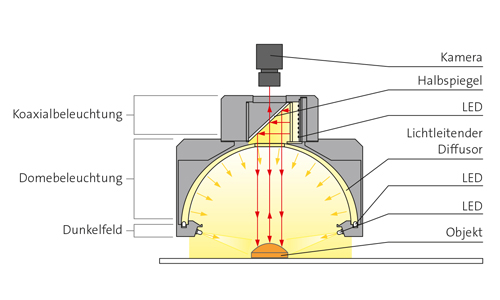 Bild: Stemmer Imaging / CCS