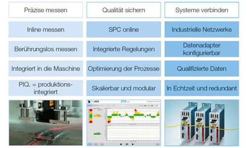 Bild: ProNES Automation