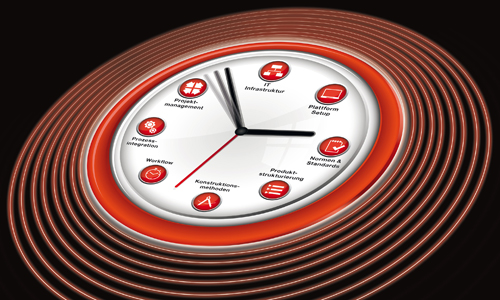Bild: Eplan Software & Service