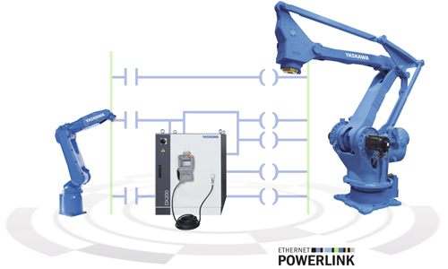 Bild: Powerlink/Yaskawa