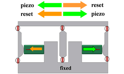 Bild: piezosystem jena