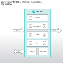 Bild: Maxim Integrated