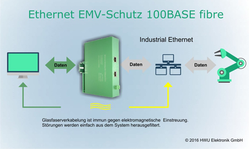 Bild: HWU Elektronik