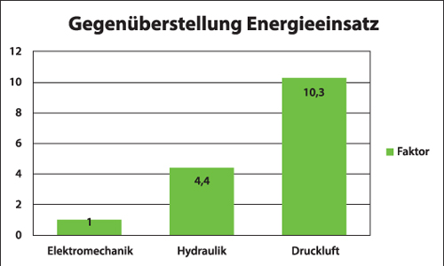 Bild: Exlar