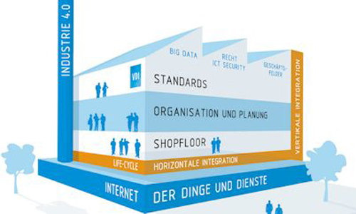 Bild: VDI