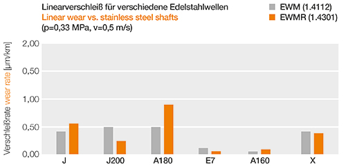 Bild: igus