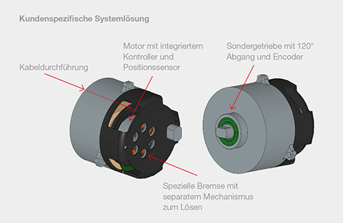 Bild: maxon motor