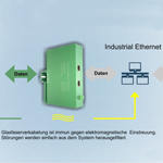 hwu-ethernet-emv-150.jpg