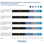 staufen-studie-industrie-1-150.jpg