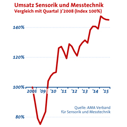Klicken Sie hier, um das Bild zu vergroessern Bild: AMA Verband